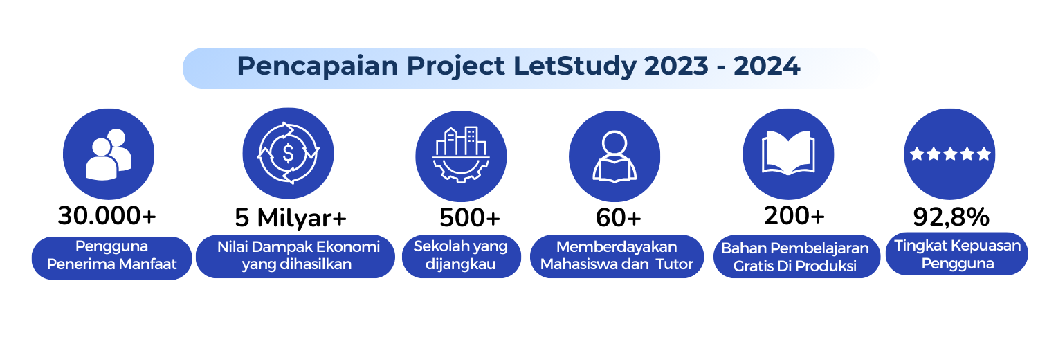 Sekolah Universitas yang dijangkau